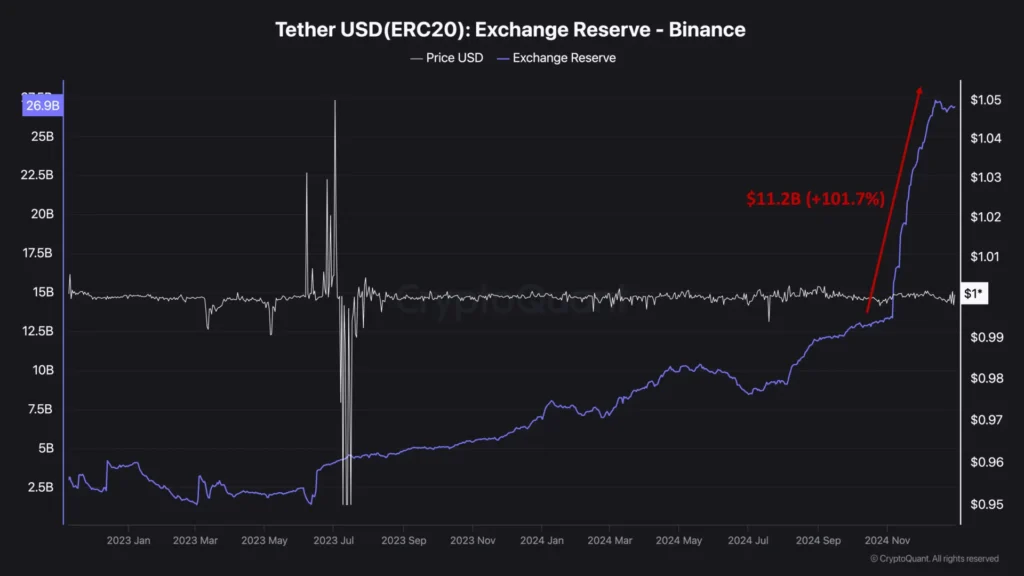 Tether USD(ERC20) Exchange Reserve