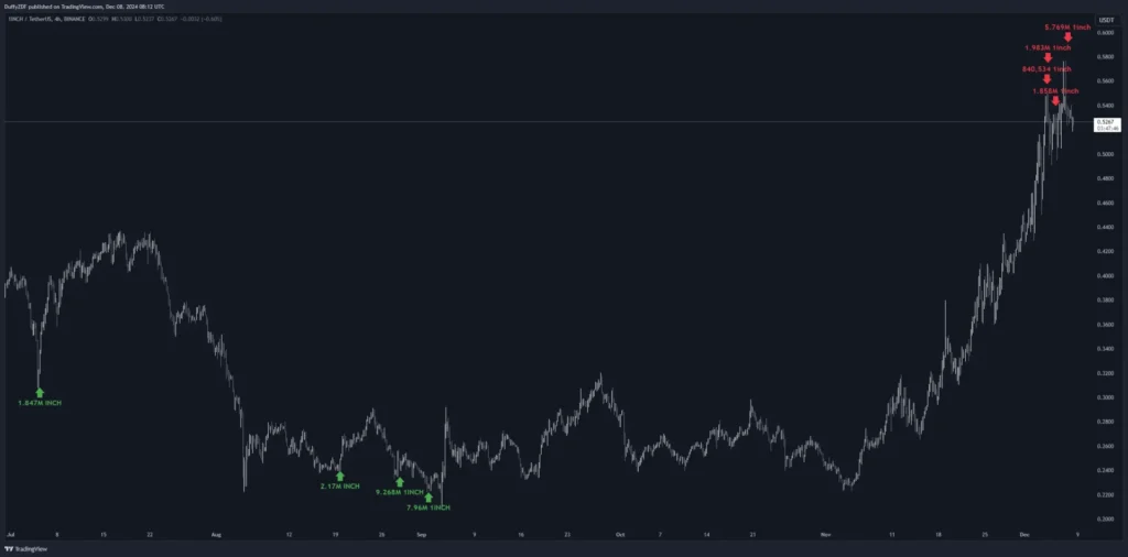 BTC 歷史慣性透露下跌風險！孫哥再次成功逃頂 ETH！多頭趨勢是否有望延續？