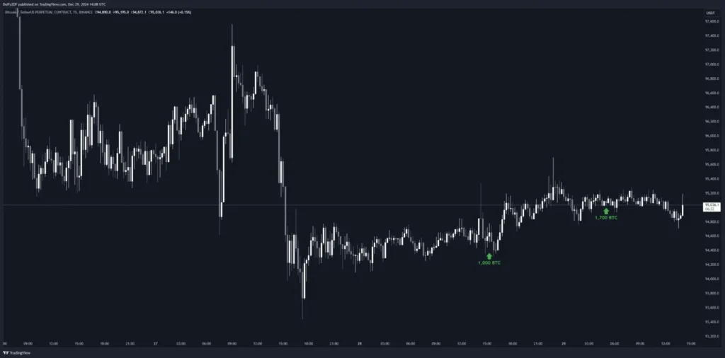 巨鯨不斷賣出 ETH，如何透過巨鯨持倉輔助抄抵策略？