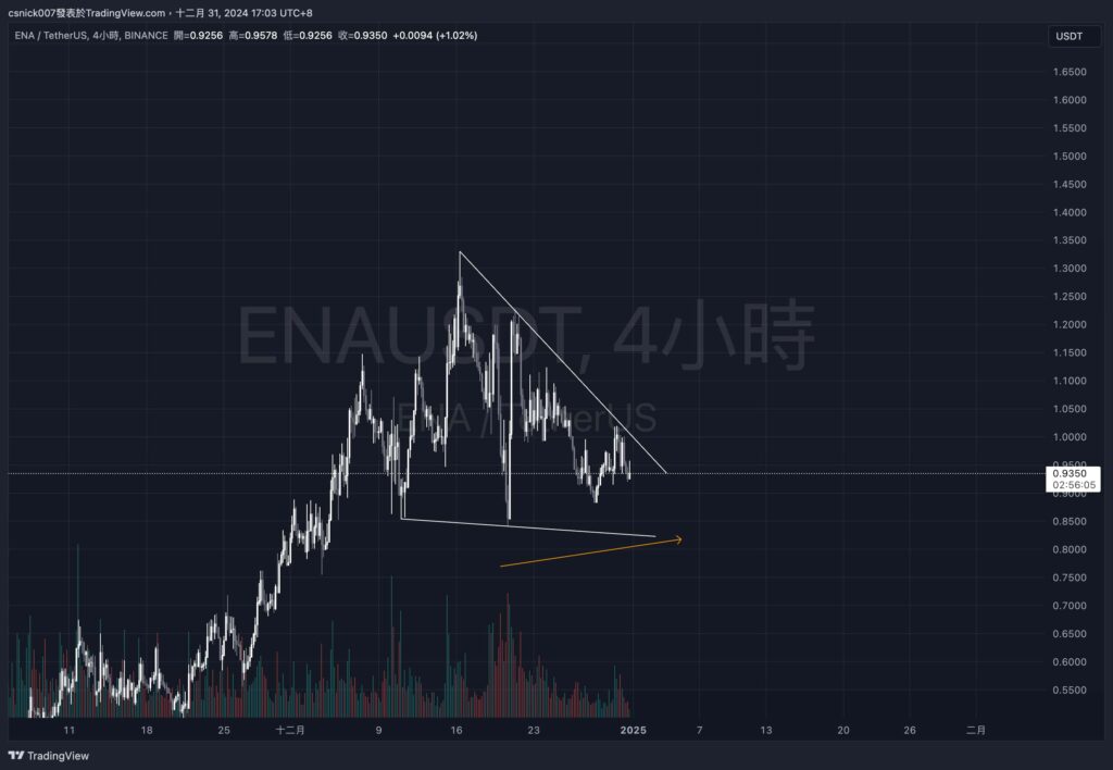 巨鯨不斷賣出 ETH，如何透過巨鯨持倉輔助抄抵策略？