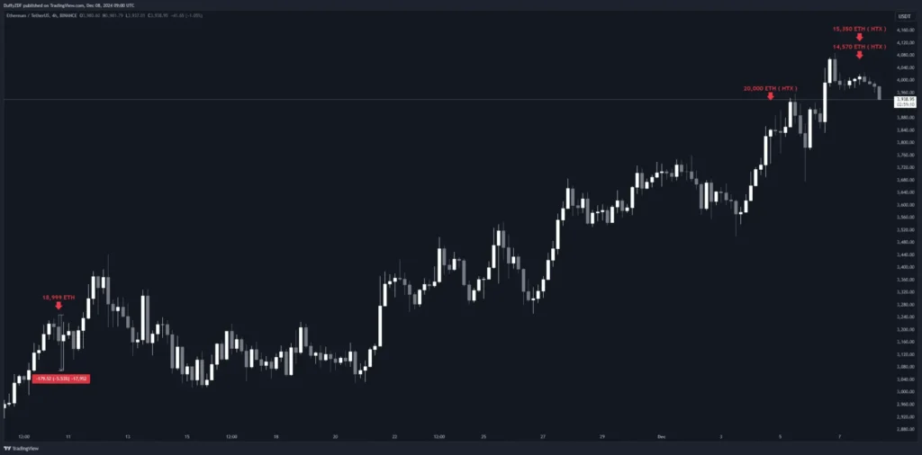 BTC 歷史慣性透露下跌風險！孫哥再次成功逃頂 ETH！多頭趨勢是否有望延續？