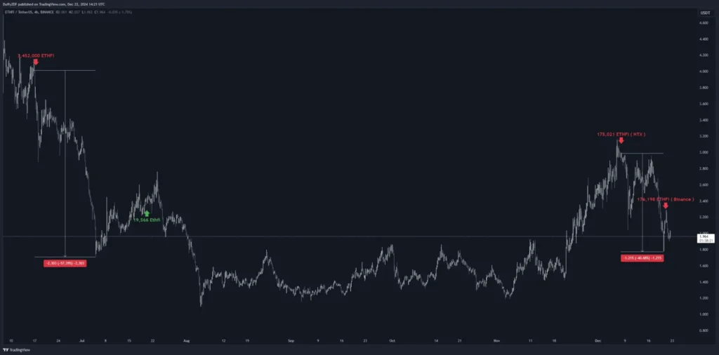 孫哥再次砸盤 ETH＆ETHFI ，川普繼續買入 ETH！後市需要留意什麼？