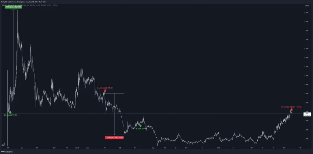 BTC 歷史慣性透露下跌風險！孫哥再次成功逃頂 ETH！多頭趨勢是否有望延續？