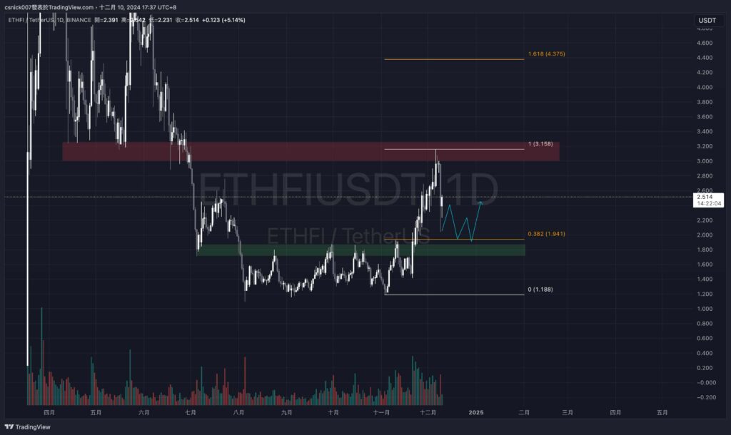 BTC 歷史慣性透露下跌風險！孫哥再次成功逃頂 ETH！多頭趨勢是否有望延續？