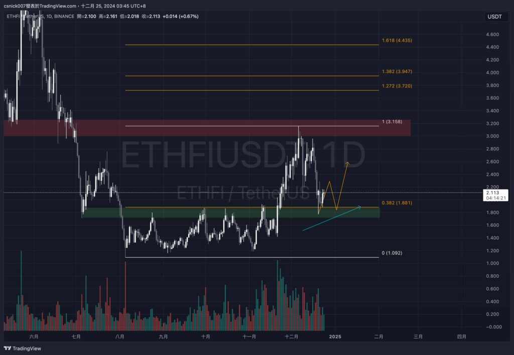 孫哥再次砸盤 ETH＆ETHFI ，川普繼續買入 ETH！後市需要留意什麼？