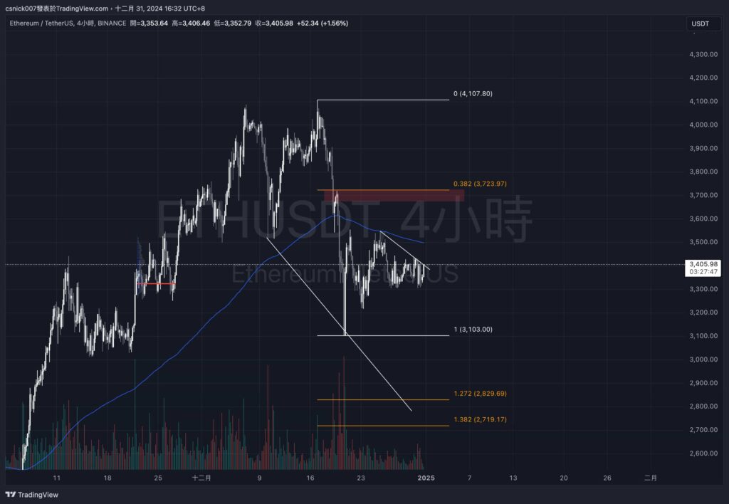 巨鯨不斷賣出 ETH，如何透過巨鯨持倉輔助抄抵策略？