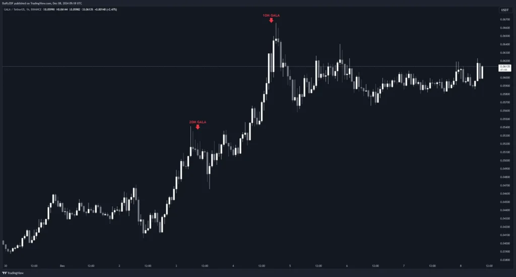 BTC 歷史慣性透露下跌風險！孫哥再次成功逃頂 ETH！多頭趨勢是否有望延續？