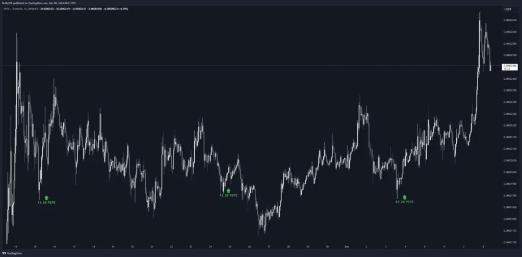 BTC 歷史慣性透露下跌風險！孫哥再次成功逃頂 ETH！多頭趨勢是否有望延續？