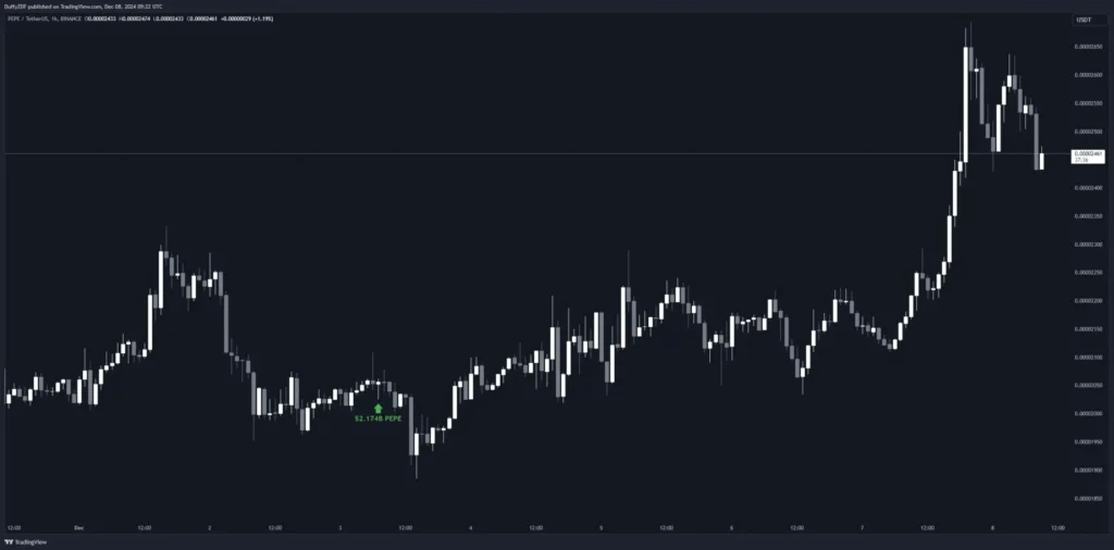 BTC 歷史慣性透露下跌風險！孫哥再次成功逃頂 ETH！多頭趨勢是否有望延續？