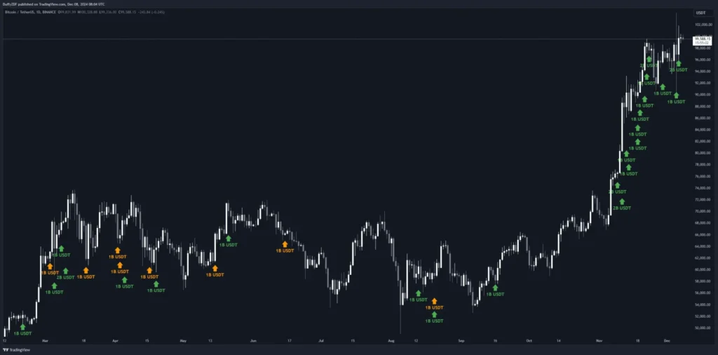 BTC 歷史慣性透露下跌風險！孫哥再次成功逃頂 ETH！多頭趨勢是否有望延續？