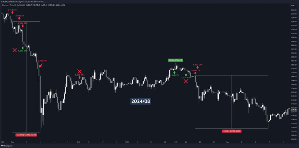 Galaxy Digital 超高勝率 ETH 持倉與轉移過程