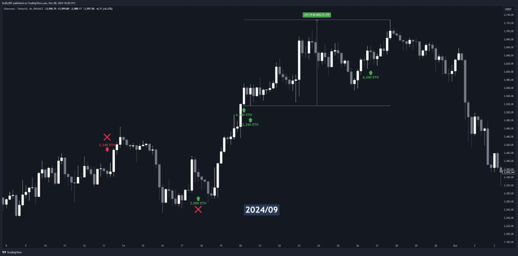 Galaxy Digital 超高勝率 ETH 持倉與轉移過程