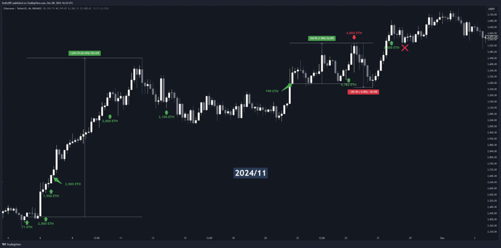 Galaxy Digital 超高勝率 ETH 持倉與轉移過程