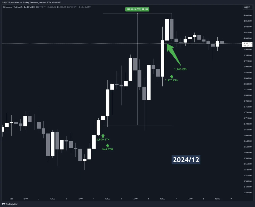 Galaxy Digital 超高勝率 ETH 持倉與轉移過程