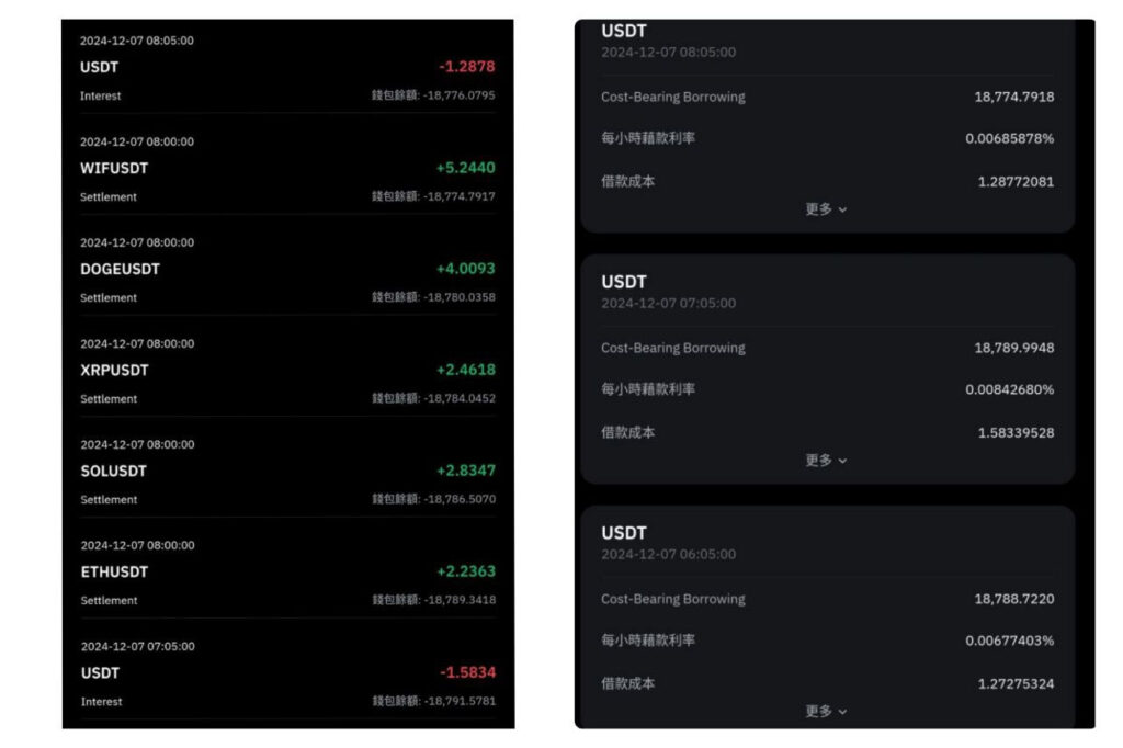 資費收益與借貸利息