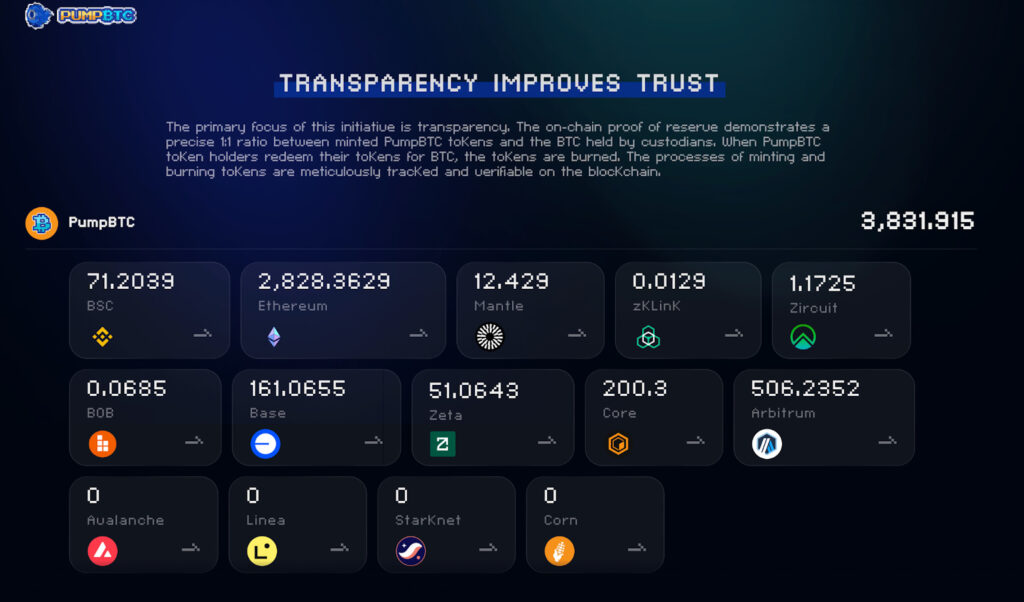 大牌項目必做：PumpBTC