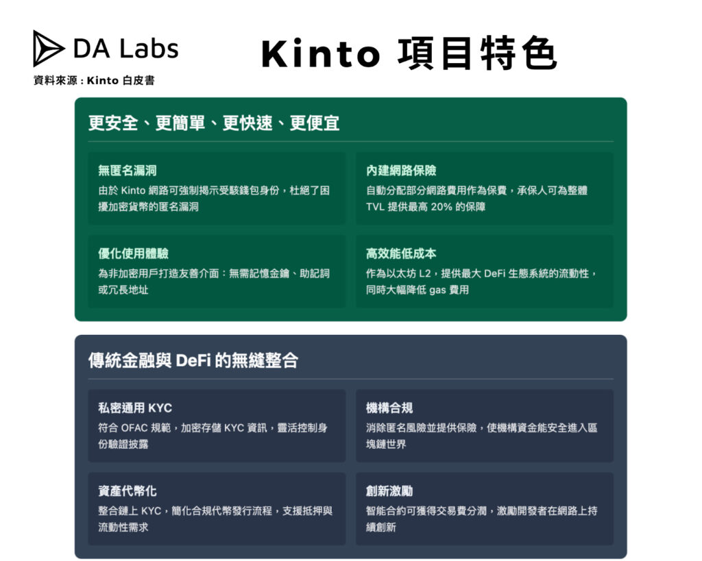 Kinto 項目特色總整理