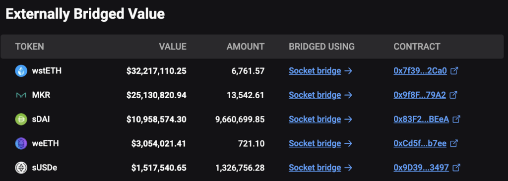 Kinto Bridged Value