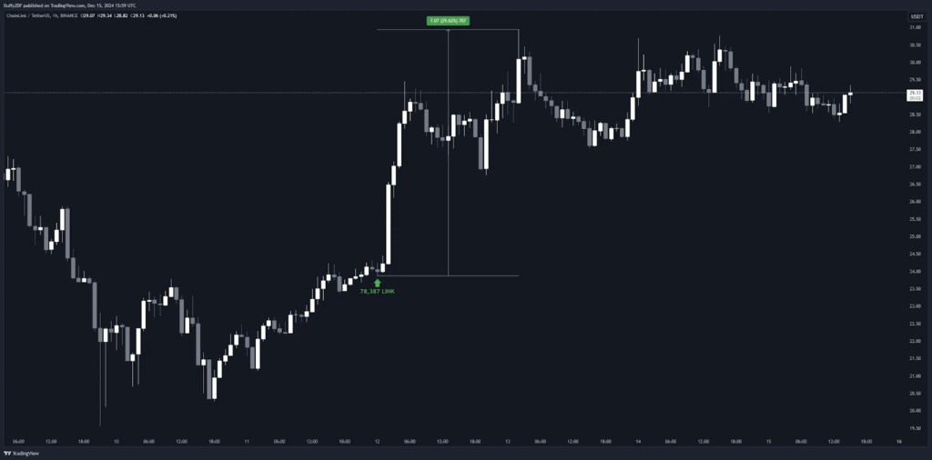 World Liberty Financial 項目近期買入代幣