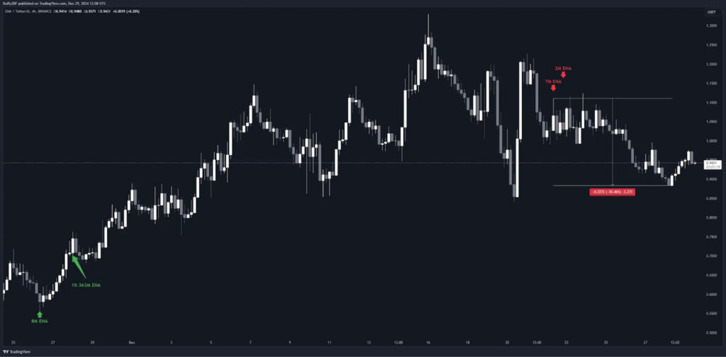 巨鯨不斷賣出 ETH，如何透過巨鯨持倉輔助抄抵策略？