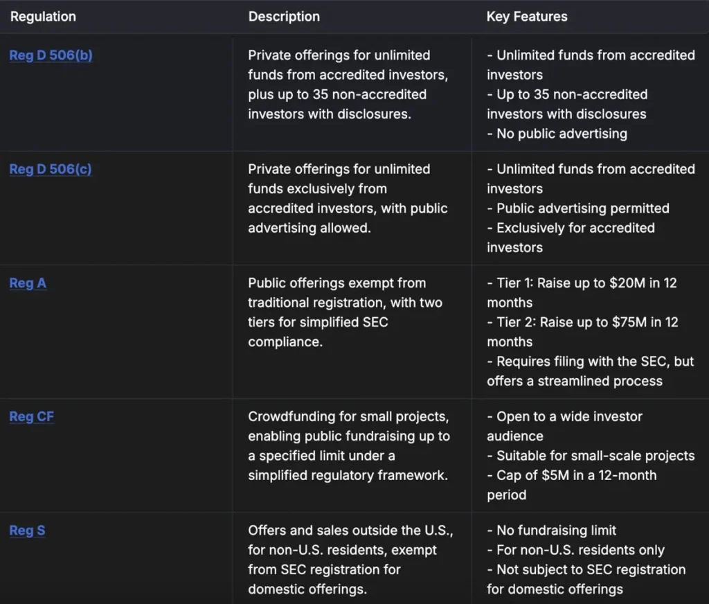 Plume Network - SEC Securities Offering Regulations: Comparative Analysis