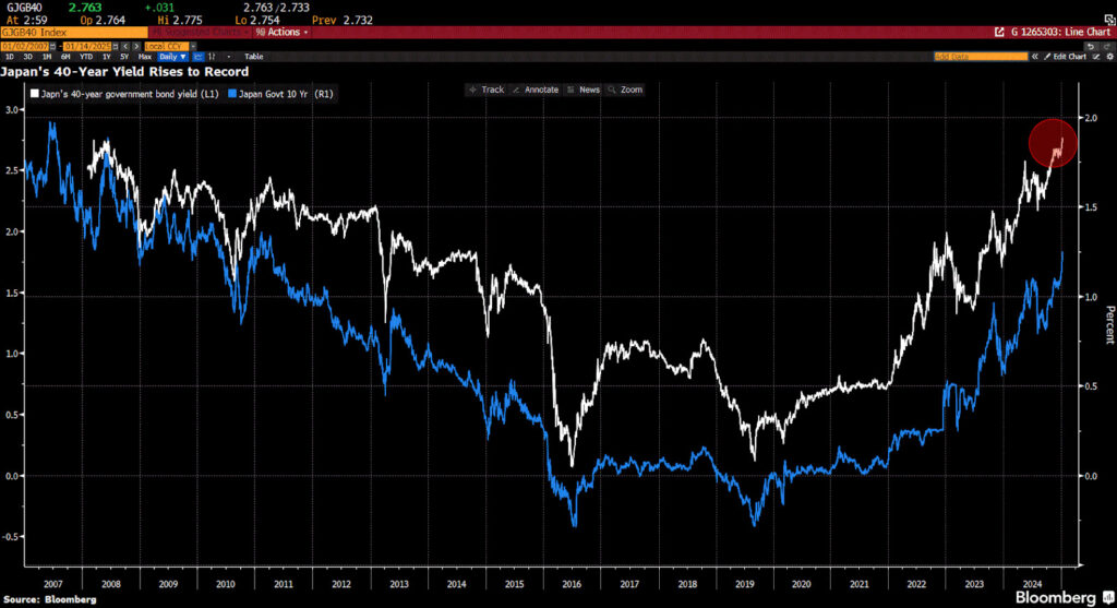 日債 10 年期殖利率 vs 40 年期殖利