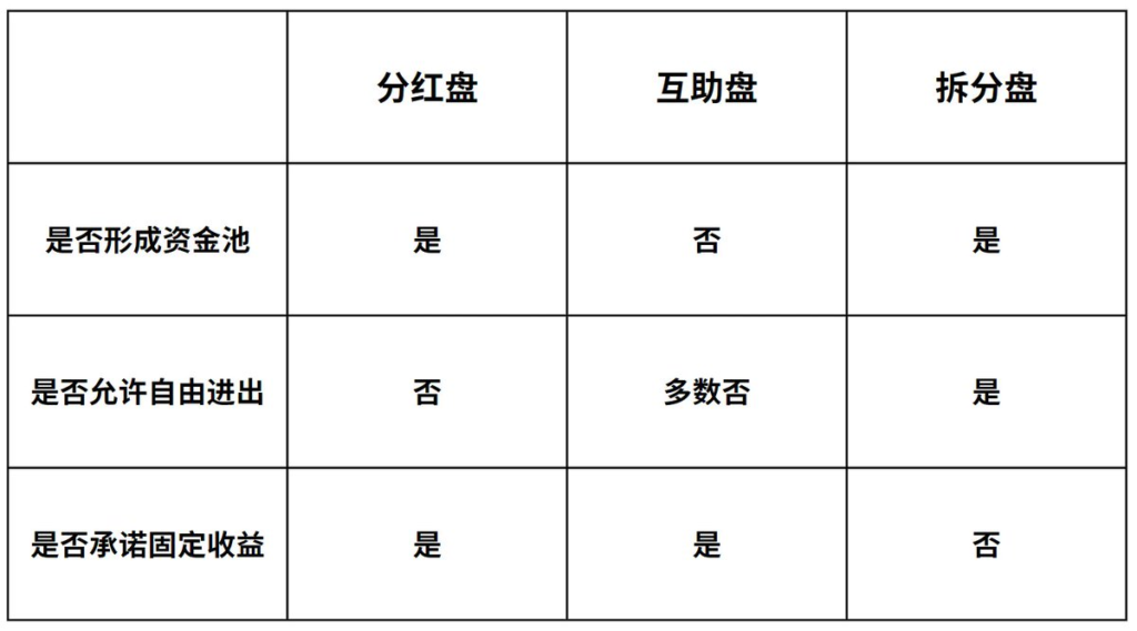 「三盤理論」