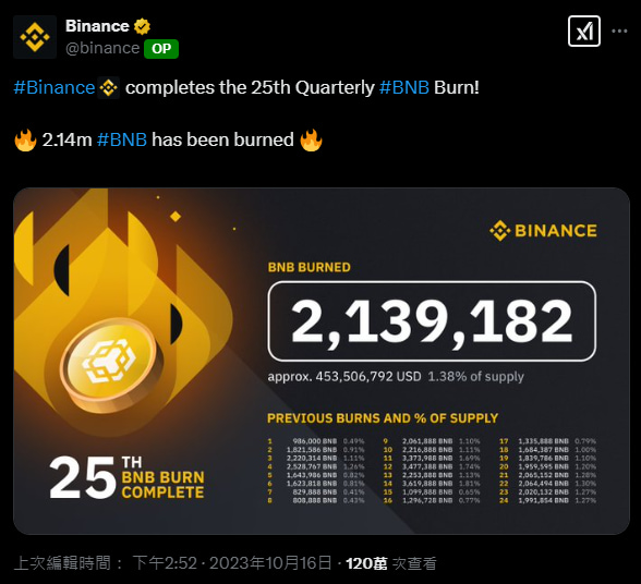 BNB 銷毀機制