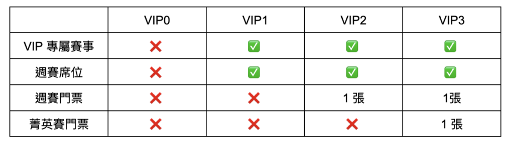 VIP 機制