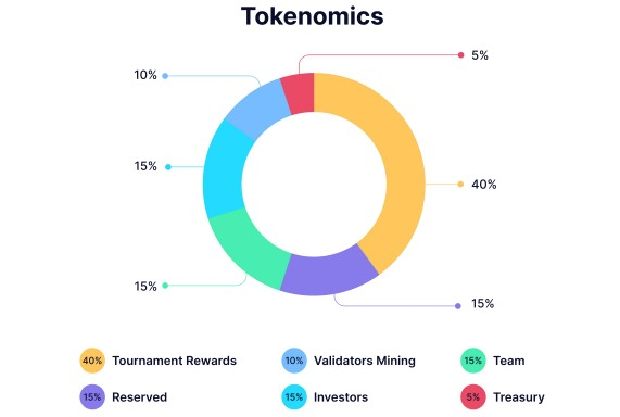 ＄MTT 經濟模型