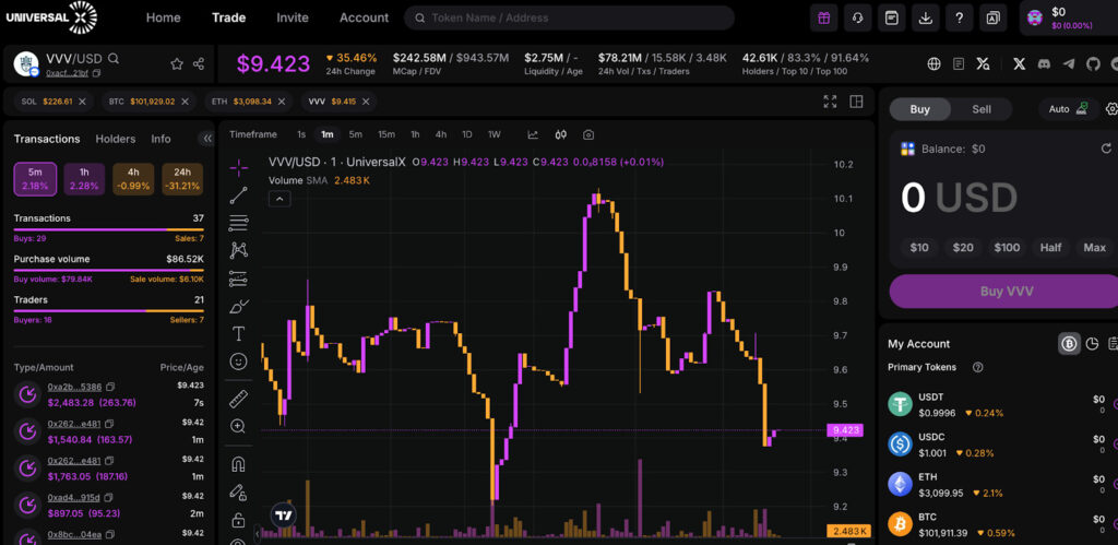 新興項目埋伏：Universal X